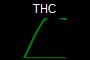 THC